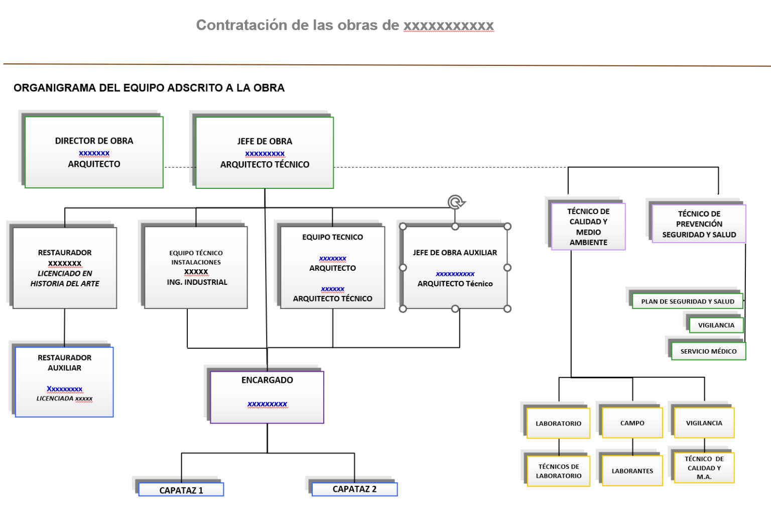Como hacer un organigrama de obra (incluye modelo) - 【JyRingenieros】