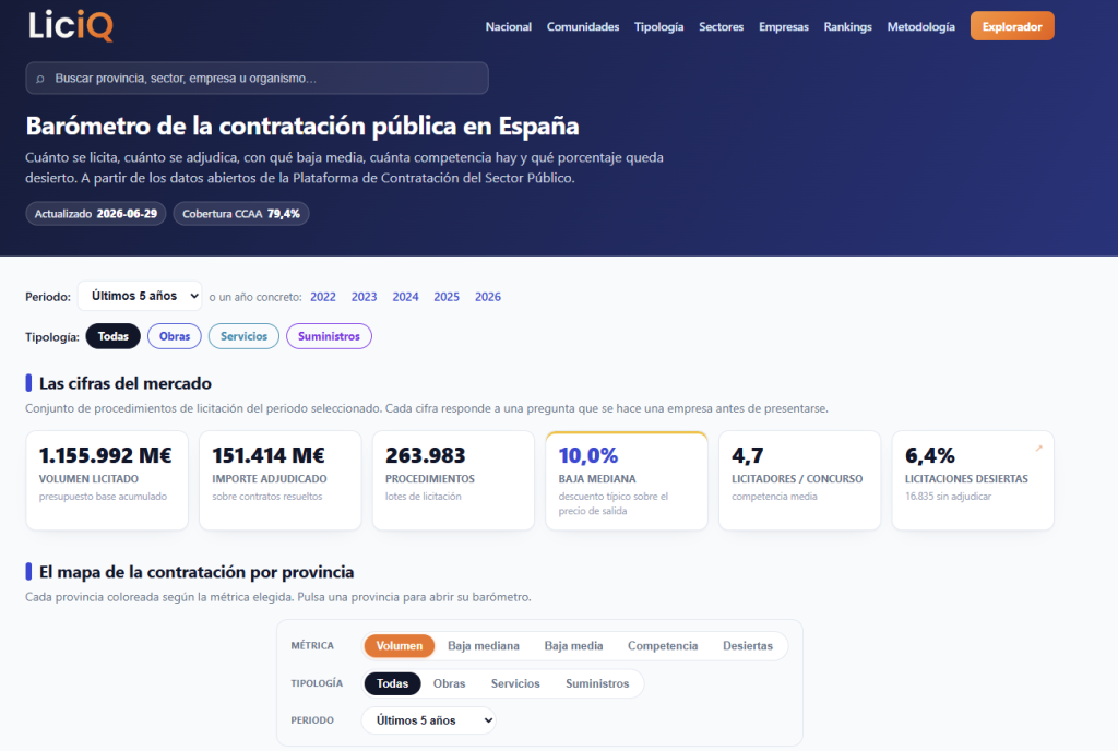Portada de LiciQ con las cifras del mercado de la contratación pública en España