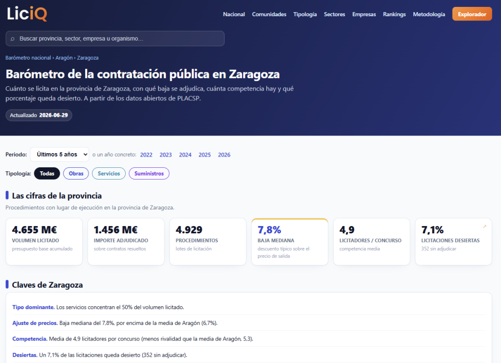 Barómetro de la contratación pública de la provincia de Zaragoza en LiciQ