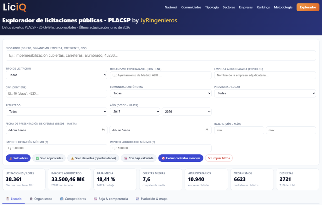 Explorador de licitaciones de la PLACSP en LiciQ con filtros para constructoras